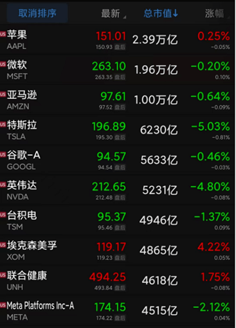 闪崩！一夜暴跌36%<strong></p>
<p>美股十年走势</strong>，发生了什么？美股走势分化，标普指数创近2月最差周度表现