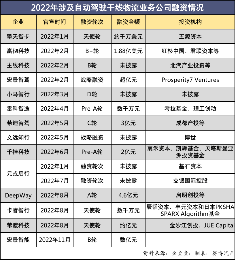 智加科技或将中国团队拆分至满帮<strong></p>
<p>美股融资什么意思</strong>，再次冲击美股上市