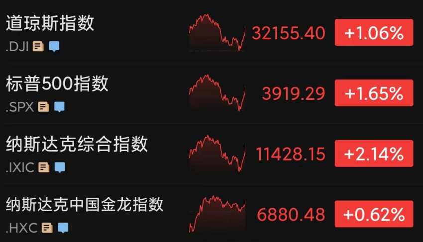 硅谷银行高管奖金将被收回？多个银行股盘中涨至熔断！科技股大涨 ！美联储主席遭炮轰<strong></p>
<p>美股危险</strong>，什么情况？