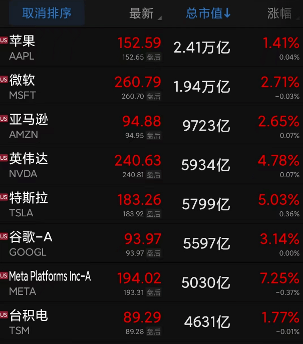 硅谷银行高管奖金将被收回？多个银行股盘中涨至熔断！科技股大涨 ！美联储主席遭炮轰<strong></p>
<p>美股危险</strong>，什么情况？
