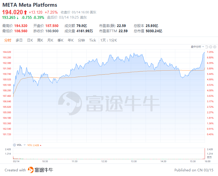 富途早报 | 抗通胀任务艰巨！美国CPI公布后加息预期再升温；穆迪将美国银行系统前景降为负面<strong></p>
<p>美股危险</strong>，警惕还有银行危险