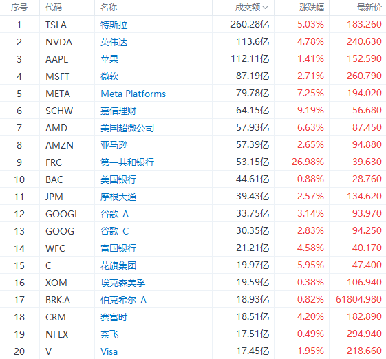 富途早报 | 抗通胀任务艰巨！美国CPI公布后加息预期再升温；穆迪将美国银行系统前景降为负面<strong></p>
<p>美股危险</strong>，警惕还有银行危险