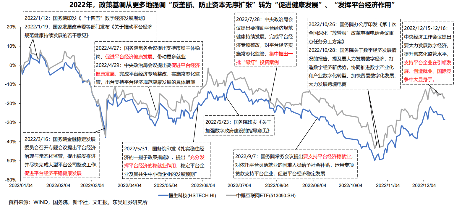 热门中概股集体大涨<strong></p>
<p>人人美股</strong>，恒生科技指数已进入牛市区间？