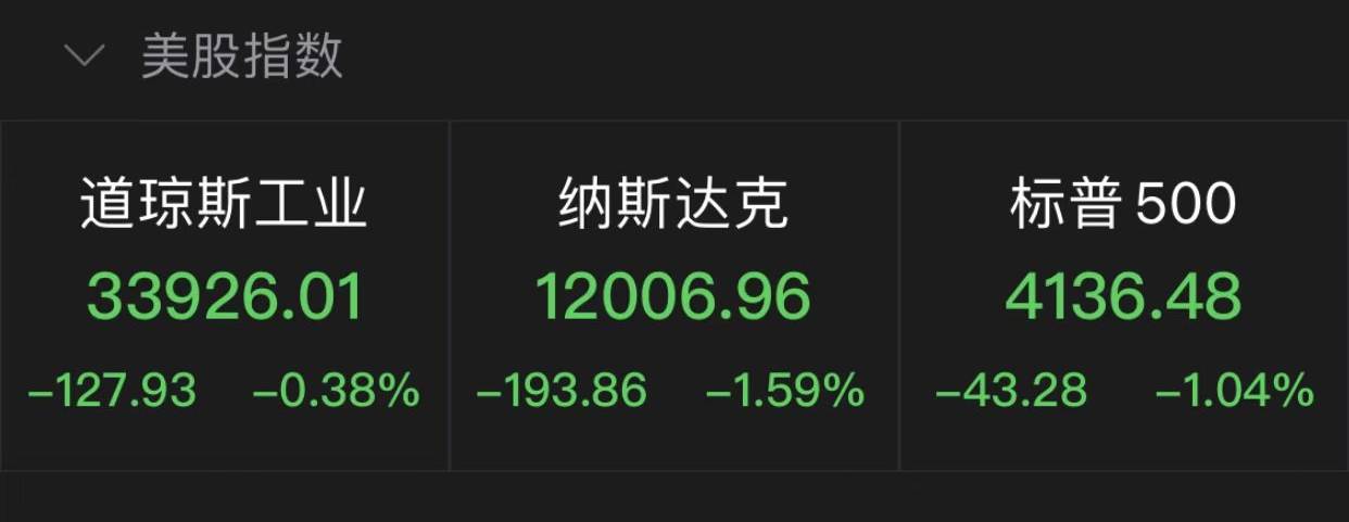 美股回落纳指跌1.59%<strong></p>
<p>亚马逊美股</strong>，亚马逊跌超8%