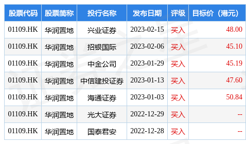 华润置地(01109.HK)获授30亿元的定期贷款融资