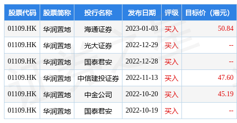 华润置地(01109.HK)获授35亿港元的定期贷款融资