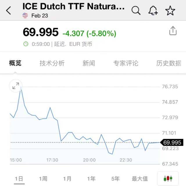 深夜重磅<strong></p>
<p>美股尾盘</strong>！鲍威尔发声：美股尾盘拉升！天然气却崩了…