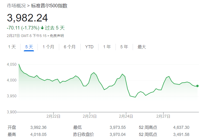 摩根大通警告：如果美股跌破关键支撑<strong></p>
<p>摩根美股</strong>，量化基金将会巨量抛售