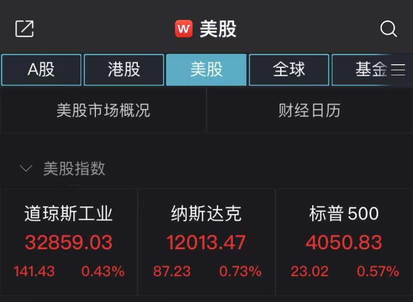 银行危机消退推高股市！纳指涨0.73%<strong></p>
<p>美股波音</strong>，热门中概股领衔上行