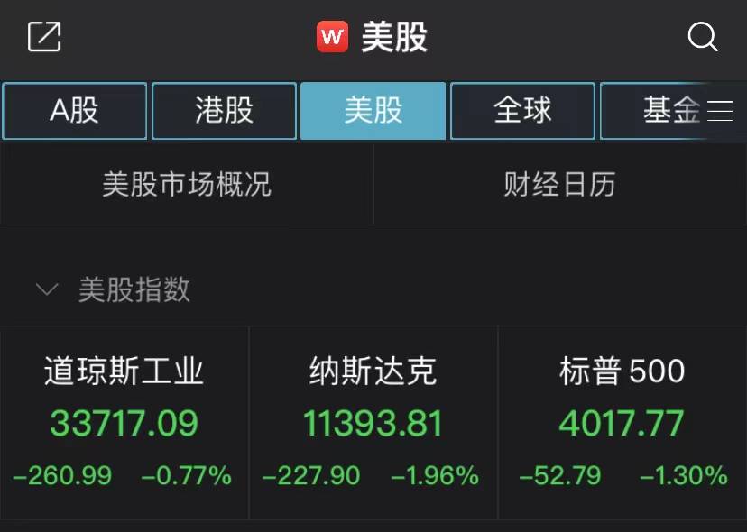 “超级央行周”来袭！纳指大跌1.96%<strong></p>
<p>美股波音</strong>，纳斯达克中国金龙指数重挫4%
