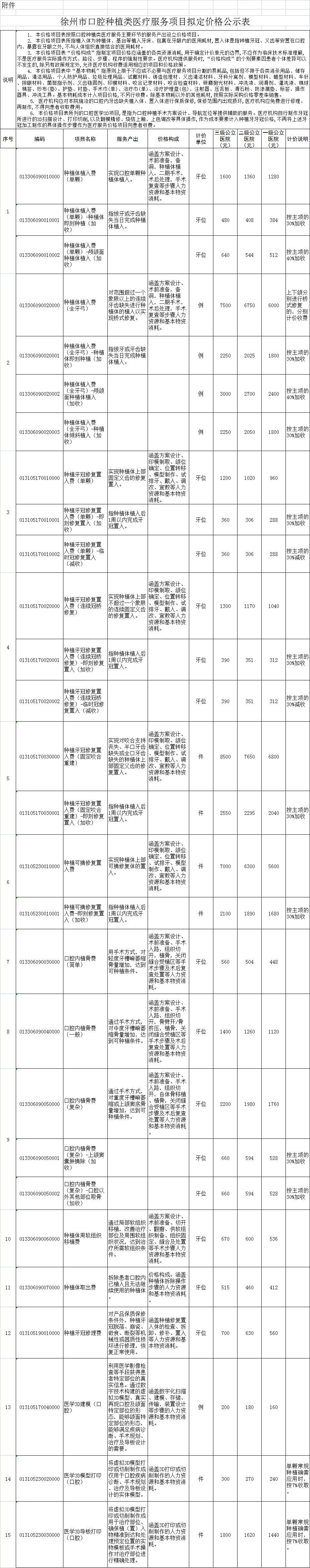 价格公示<strong></p>
<p>美股最新价格</strong>！徐州市医保局最新发布！