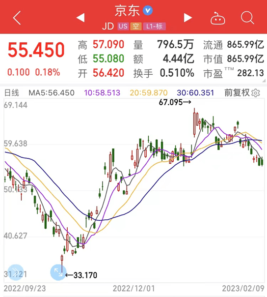 头号重仓股暴涨2倍<strong></p>
<p>美股明细</strong>！景林深夜披露“美股底牌”！拼多多京东罗宾汉“在册”