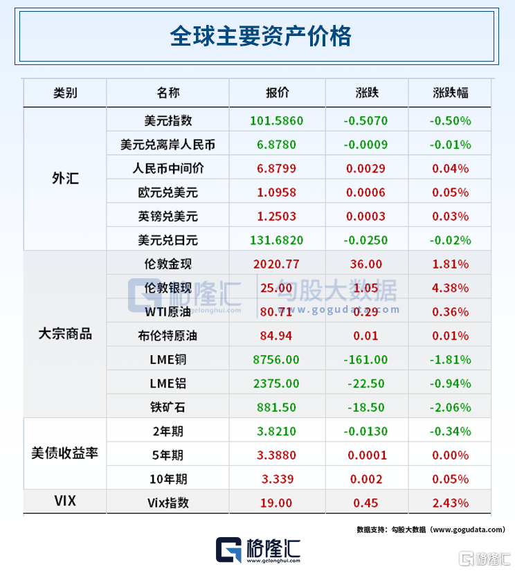 早报 (04.05）| 特朗普被拘捕！面临34项重罪指控；易纲最新讲话！详解这两项中心任务；华为分红720亿元<strong></p>
<p>美股mo</strong>，14万人受益