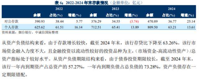 烟台银行多重危机：合规漏洞频现<strong></p>
<p>美股毛票</strong>，上半年不良率攀升，资产质量警报拉响