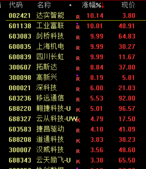 刚刚<strong></p>
<p>美股毛票</strong>，直线崩了！“一字断魂刀”来了！