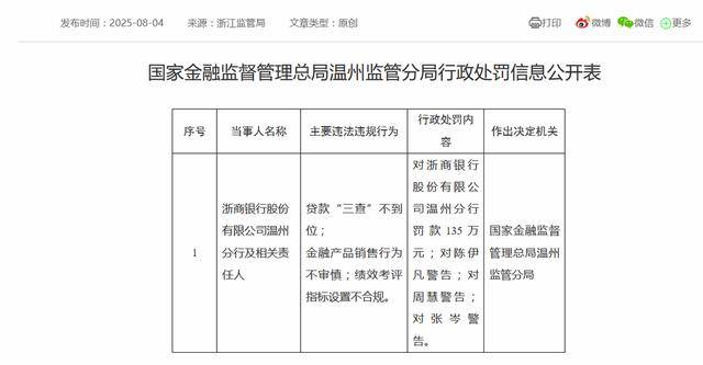 浙商银行又收下百万元级罚单！年内已收19张罚单<strong></p>
<p>美股mo</strong>，平均单张罚单金额达142万元