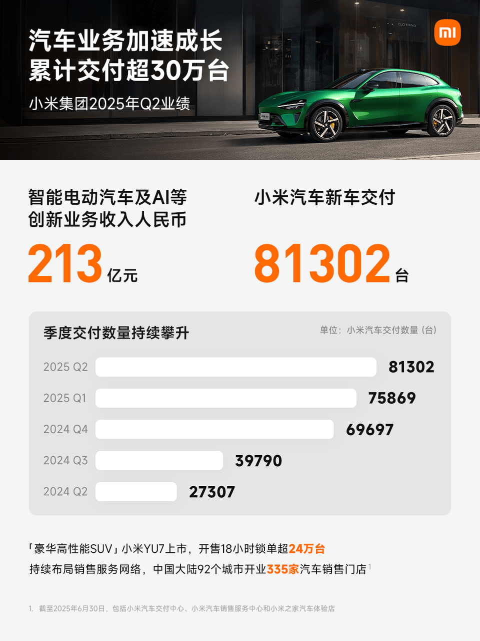 小米汽车差点就盈利了<strong></p>
<p>美股mo</strong>，高管：不搞内卷不打价格战