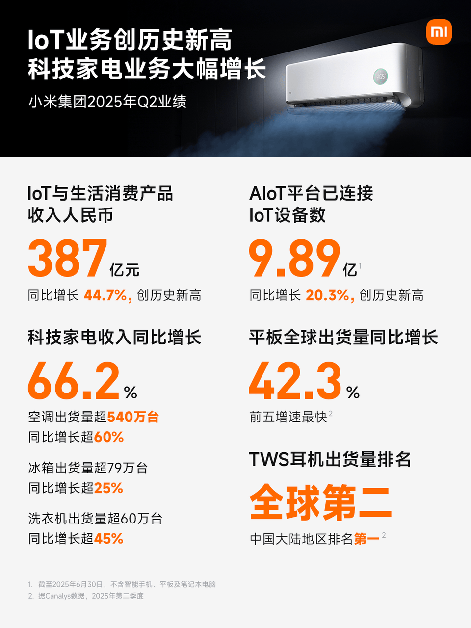 小米汽车差点就盈利了<strong></p>
<p>美股mo</strong>，高管：不搞内卷不打价格战