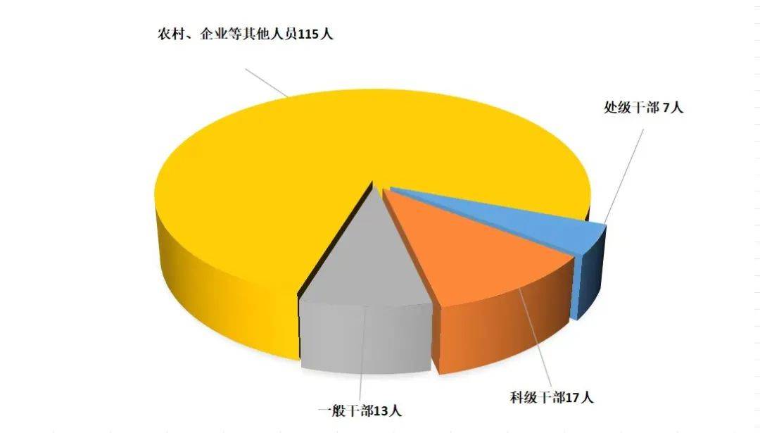 37名干部被处分<strong></p>
<p>美股mo</strong>！广州一区最新通报