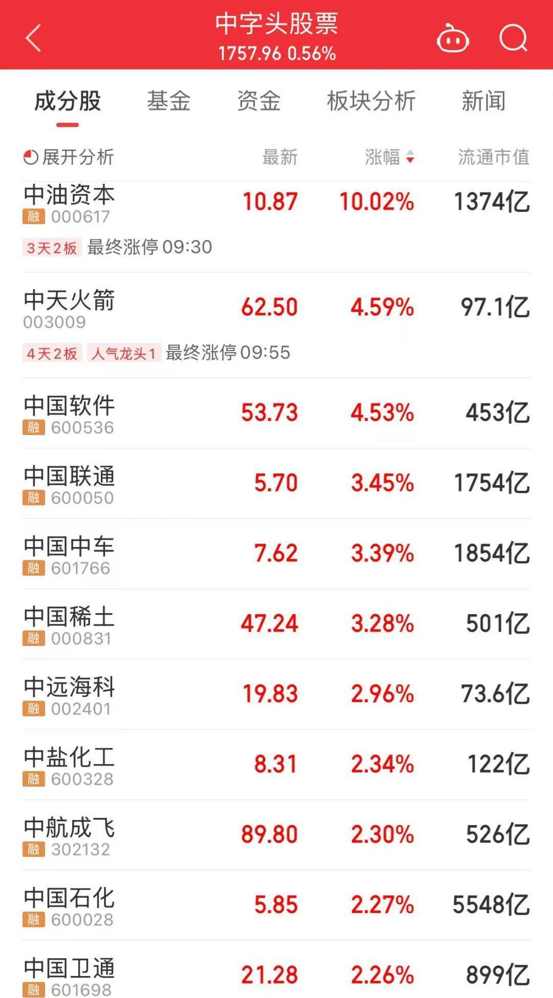 000063<strong></p>
<p>美股pg</strong>，大涨！成交额A股第一