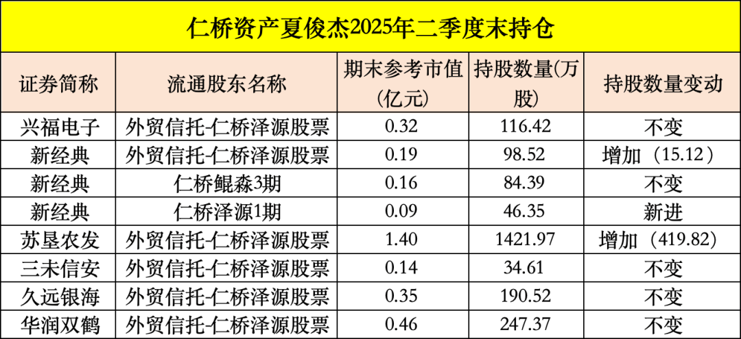 买入！买入！葛卫东、冯柳、杨东<strong></p>
<p>美股</strong>，看上这些股