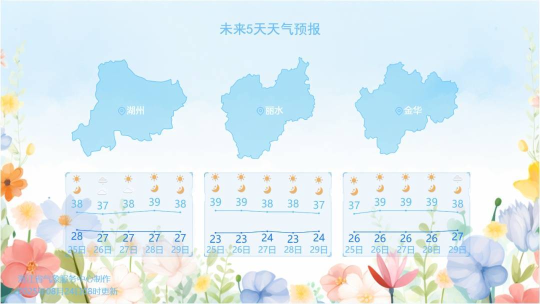 杭州热出全国第一！浙江多地冲上40℃<strong></p>
<p>美股</strong>，多穿这种材质的衣服出门！降温有消息了…