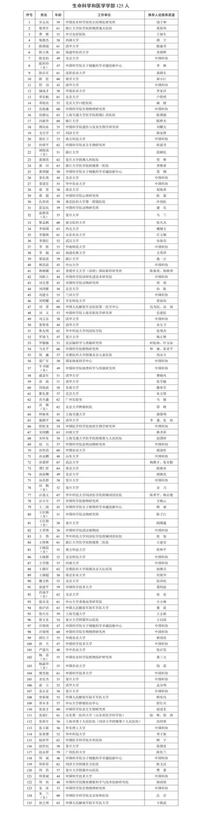 国产阿尔茨海默用药“九期一”发明人<strong></p>
<p>美股</strong>，候选中国工程院院士