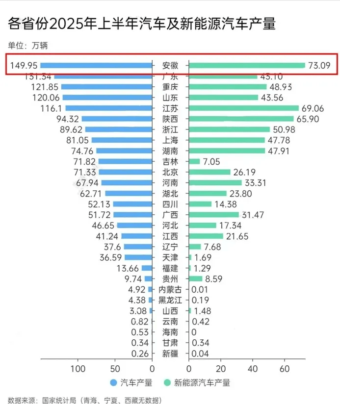 尹同跃、李斌等人成“座上宾”<strong></p>
<p>美股</strong>，安徽省委书记与科学家企业家围坐交流，现场回应具体诉求