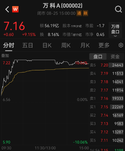 A股一天成交超3万亿元！有人雀跃有人愁<strong></p>
<p>美股夏令</strong>，牛市还能走多远？