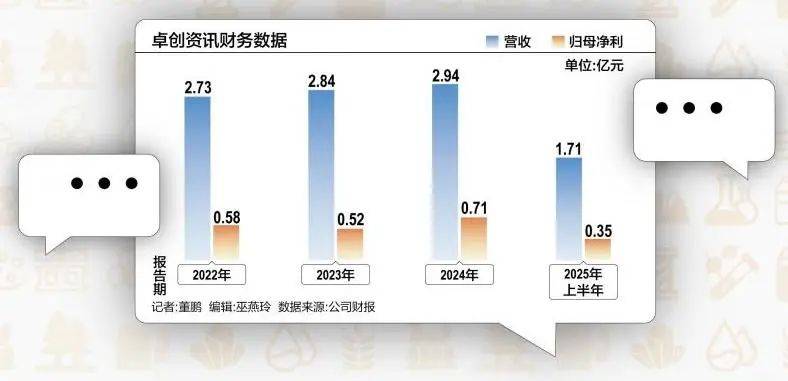51岁山东老板<strong></p>
<p>momo美股</strong>，用10万元干出40亿元市值