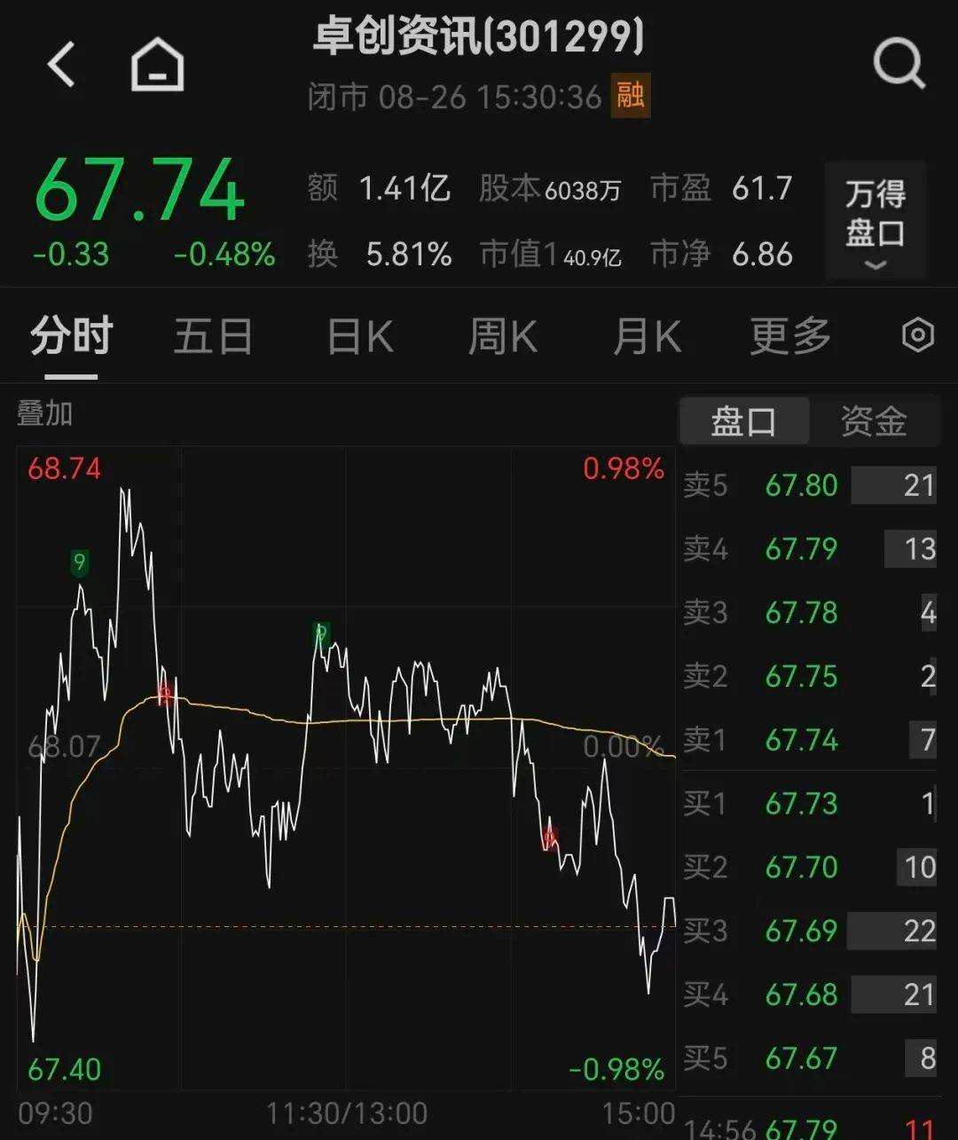 51岁山东老板<strong></p>
<p>momo美股</strong>，用10万元干出40亿元市值