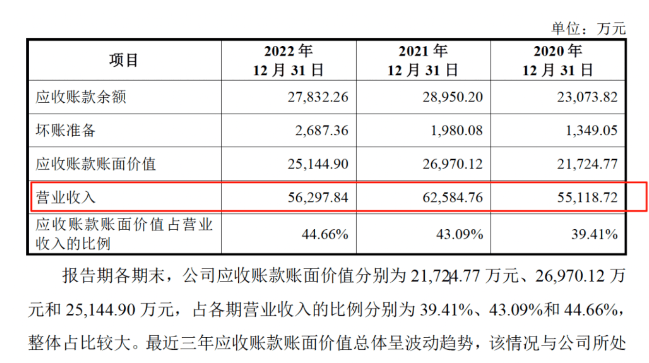 药代向30余名医生现金行贿192万<strong></p>
<p>美股f</strong>，换来百神颗粒超千万销售额
