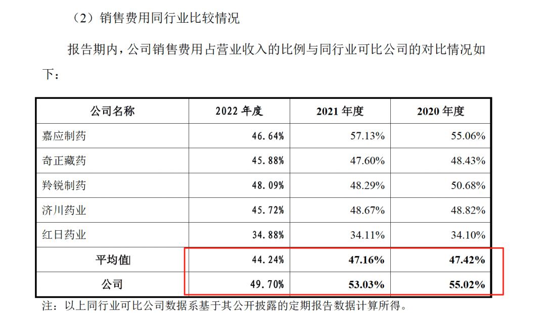 药代向30余名医生现金行贿192万<strong></p>
<p>美股f</strong>，换来百神颗粒超千万销售额