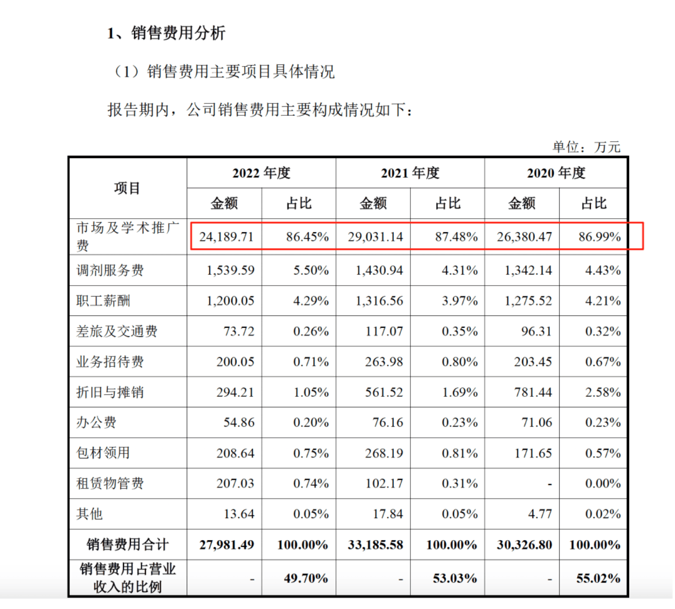药代向30余名医生现金行贿192万<strong></p>
<p>美股f</strong>，换来百神颗粒超千万销售额