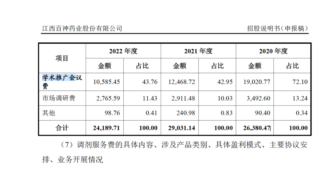 药代向30余名医生现金行贿192万<strong></p>
<p>美股f</strong>，换来百神颗粒超千万销售额