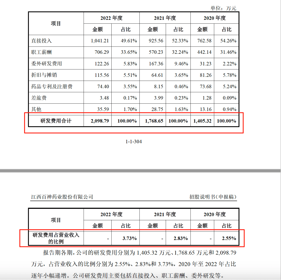 药代向30余名医生现金行贿192万<strong></p>
<p>美股f</strong>，换来百神颗粒超千万销售额