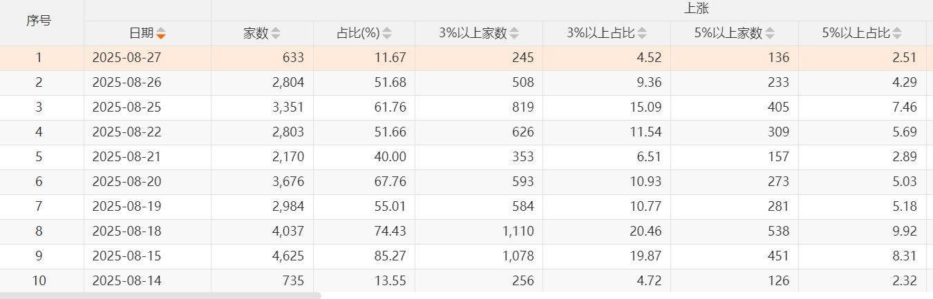 寒武纪超过1500元了<strong></p>
<p>美股f</strong>，但为何绝大部分投资者觉得赚钱难？
