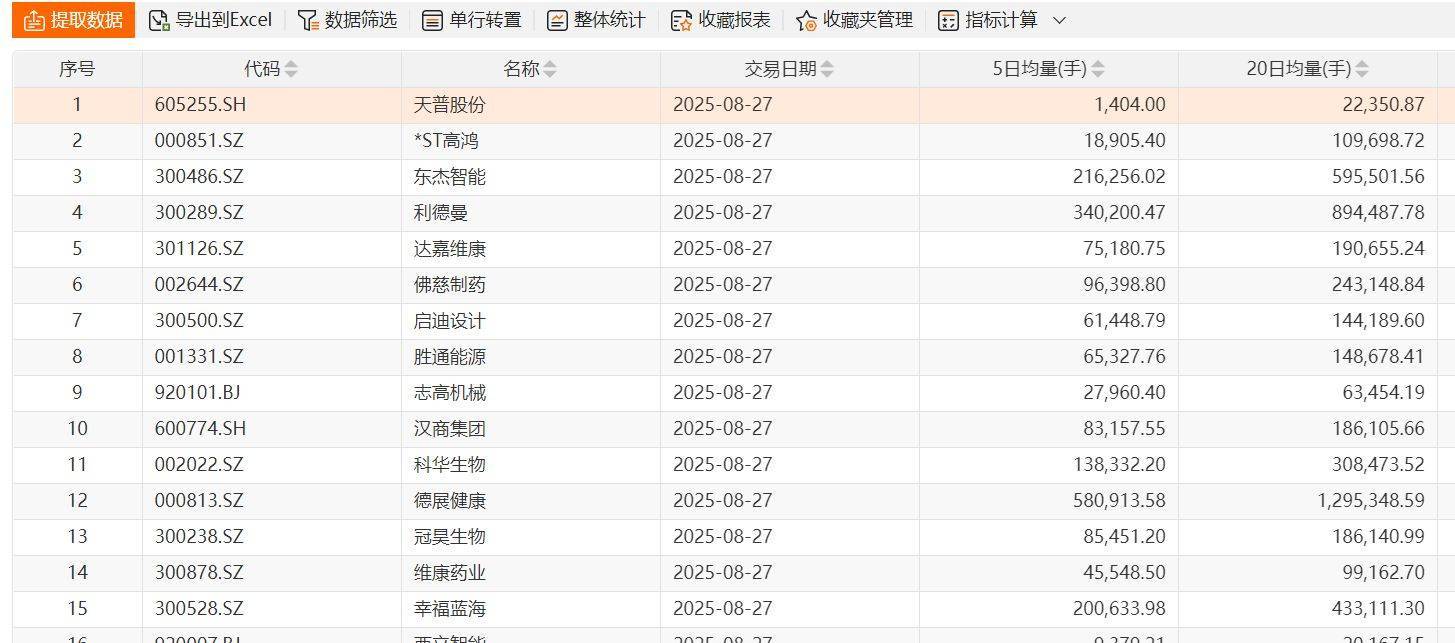 寒武纪超过1500元了<strong></p>
<p>美股f</strong>，但为何绝大部分投资者觉得赚钱难？