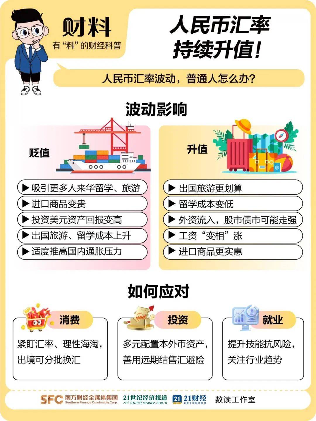 离岸人民币涨穿7.12元<strong></p>
<p>美股f</strong>，大涨超300点