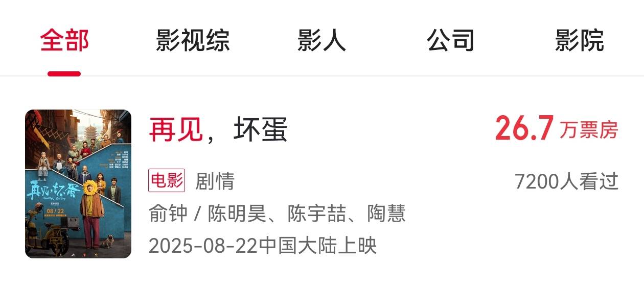吴京出品电影《再见<strong></p>
<p>美股f</strong>，坏蛋》撤档，上映6天票房仅26.7万元