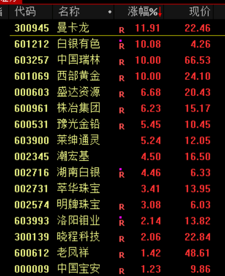 A股<strong></p>
<p>中资美股</strong>，突发异动！超4000股下跌，原因找到了！