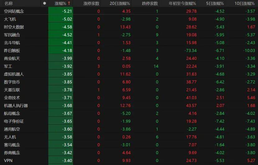 A股缩量回调<strong></p>
<p>美股sbux</strong>，下一步如何操作？