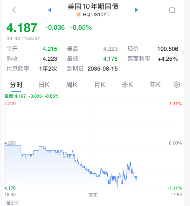 今夜！美联储<strong></p>
<p>uco美股</strong>，降息重磅消息