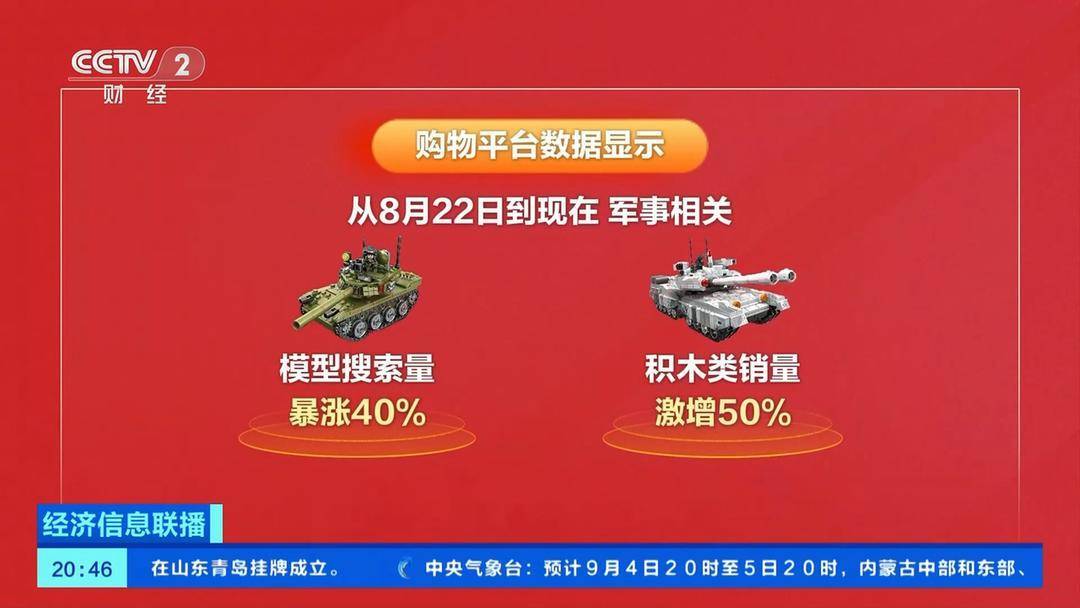 耐高温涂层技术、北斗导航……这些阅兵装备“同款”<strong></p>
<p>uco美股</strong>你也能用上