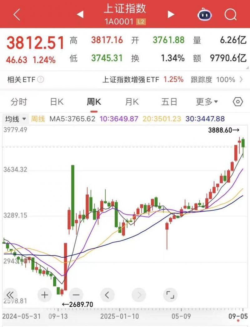 A股行情映射经济向好 牛市真的来<strong></p>
<p>tal美股</strong>了｜谈股论金