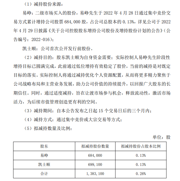 同花顺董事长拟减持68万股<strong></p>
<p>tal美股</strong>，称为了“让渡市场参与机会”，股民吵翻了