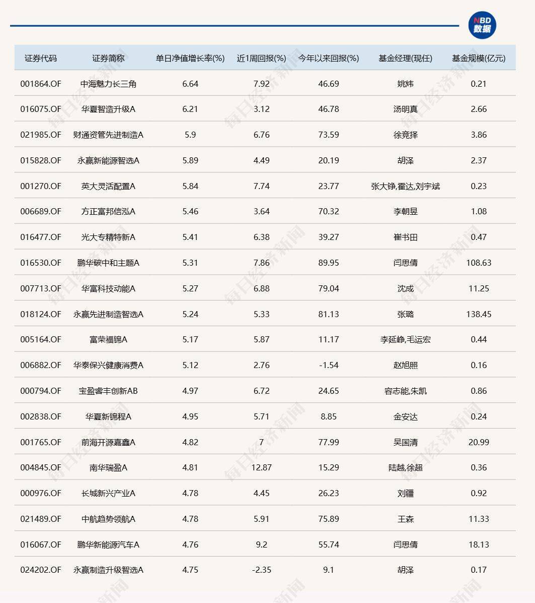 A股延续反弹<strong></p>
<p>美股NOC</strong>，但仍有9只基金单日跌逾6%