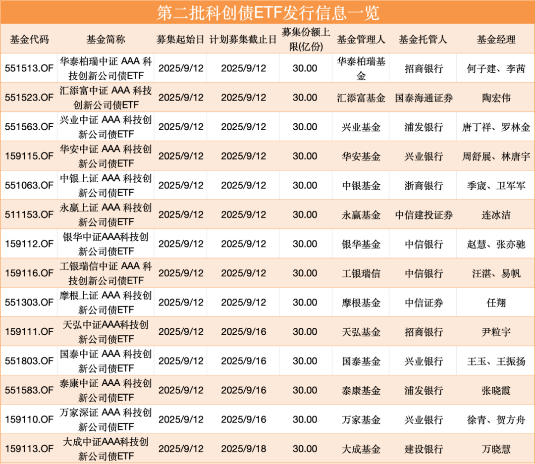 大消息<strong></p>
<p>美股买一股</strong>！集体宣布：9月12日！或现“闪电战”