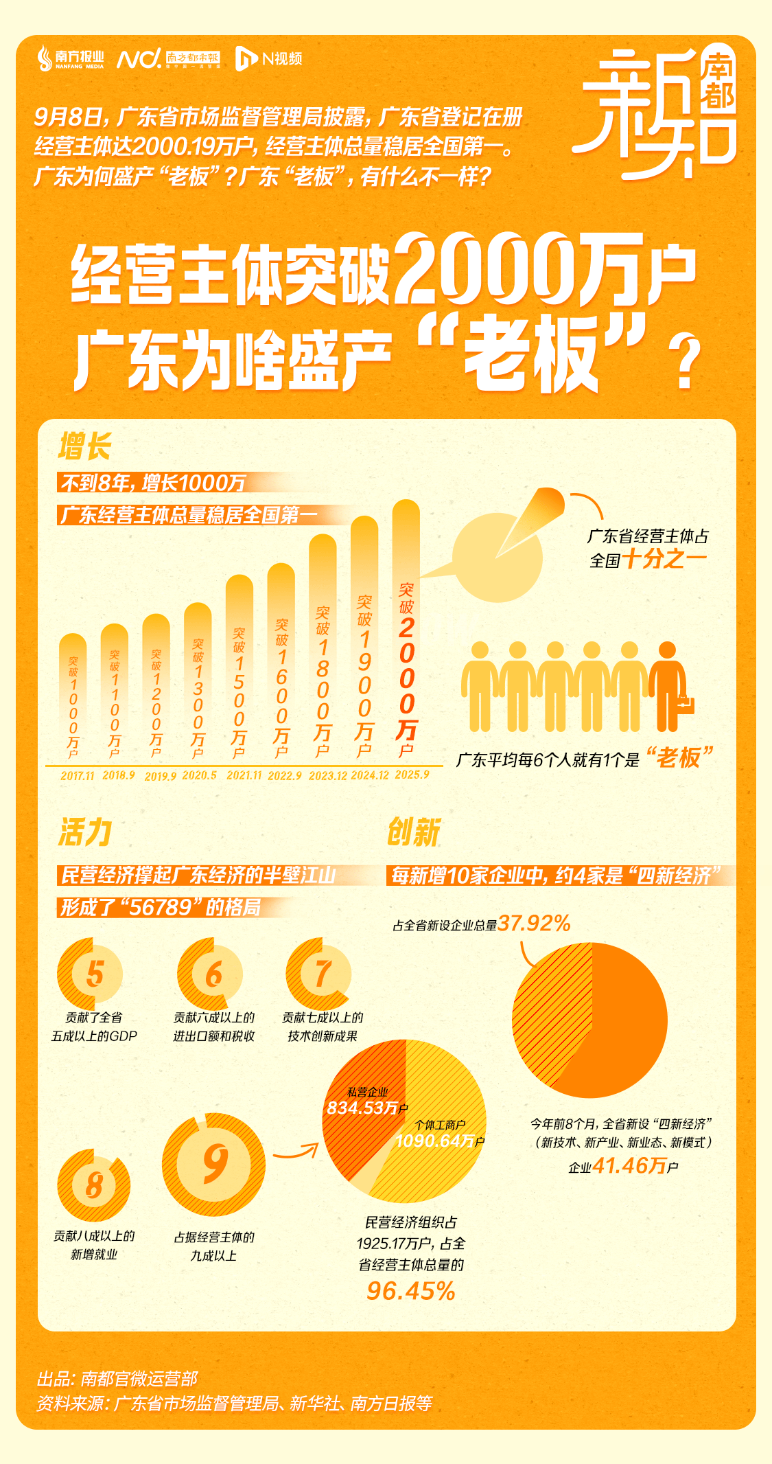 突破2000万<strong></p>
<p>美股买一股</strong>！广东为啥盛产“老板”？ | 南都新知