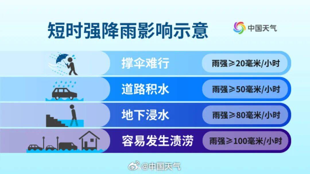 郑州雨停了？警惕！强降雨主力预计今天11点后抵达<strong></p>
<p>美股正股</strong>，19条公交线路暂时停运